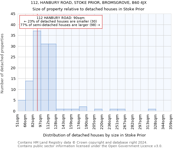 112, HANBURY ROAD, STOKE PRIOR, BROMSGROVE, B60 4JX: Size of property relative to detached houses in Stoke Prior