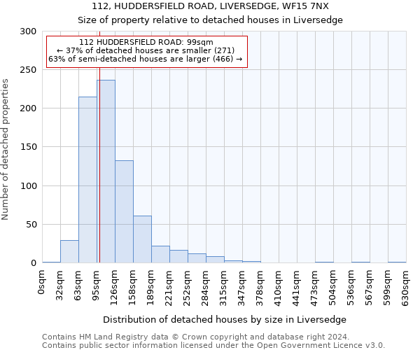 112, HUDDERSFIELD ROAD, LIVERSEDGE, WF15 7NX: Size of property relative to detached houses in Liversedge