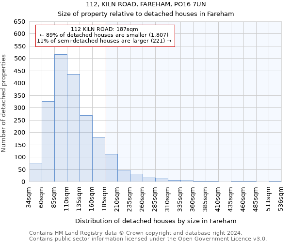 112, KILN ROAD, FAREHAM, PO16 7UN: Size of property relative to detached houses in Fareham