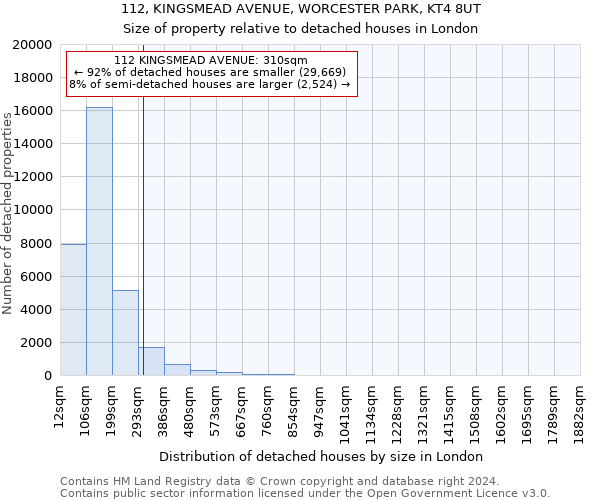 112, KINGSMEAD AVENUE, WORCESTER PARK, KT4 8UT: Size of property relative to detached houses in London