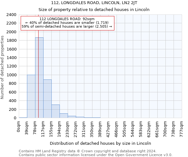 112, LONGDALES ROAD, LINCOLN, LN2 2JT: Size of property relative to detached houses in Lincoln