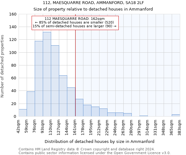 112, MAESQUARRE ROAD, AMMANFORD, SA18 2LF: Size of property relative to detached houses in Ammanford