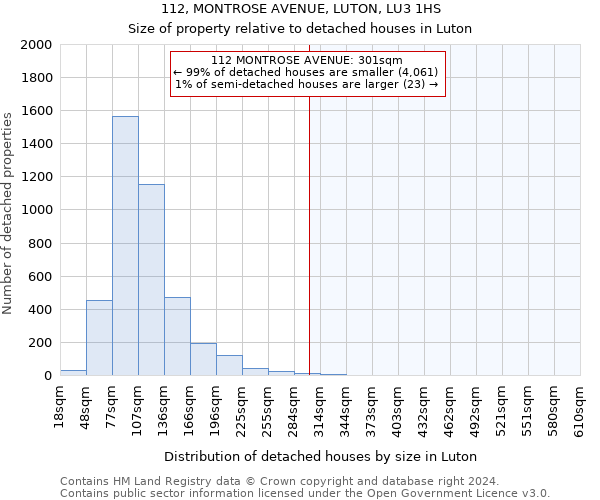 112, MONTROSE AVENUE, LUTON, LU3 1HS: Size of property relative to detached houses in Luton