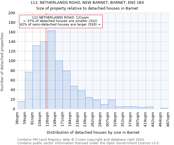 112, NETHERLANDS ROAD, NEW BARNET, BARNET, EN5 1BX: Size of property relative to detached houses in Barnet