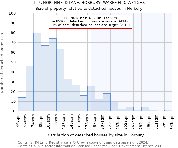112, NORTHFIELD LANE, HORBURY, WAKEFIELD, WF4 5HS: Size of property relative to detached houses in Horbury
