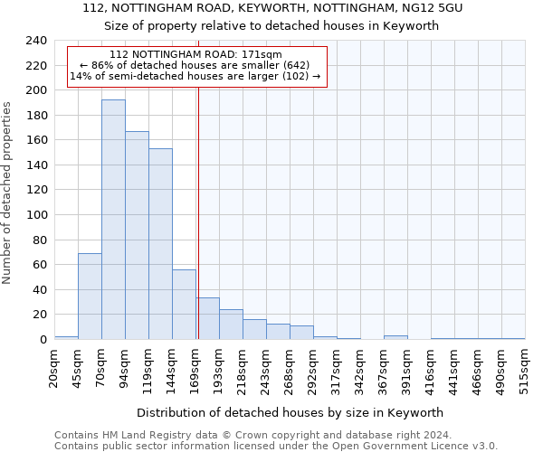 112, NOTTINGHAM ROAD, KEYWORTH, NOTTINGHAM, NG12 5GU: Size of property relative to detached houses in Keyworth