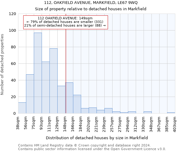 112, OAKFIELD AVENUE, MARKFIELD, LE67 9WQ: Size of property relative to detached houses in Markfield