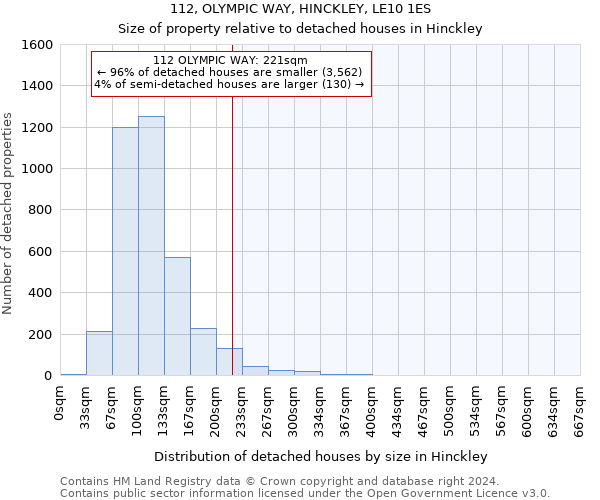 112, OLYMPIC WAY, HINCKLEY, LE10 1ES: Size of property relative to detached houses in Hinckley
