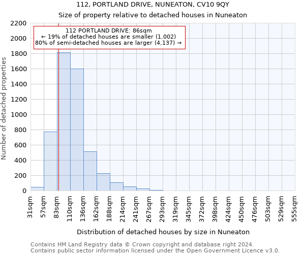 112, PORTLAND DRIVE, NUNEATON, CV10 9QY: Size of property relative to detached houses in Nuneaton