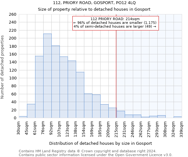 112, PRIORY ROAD, GOSPORT, PO12 4LQ: Size of property relative to detached houses in Gosport