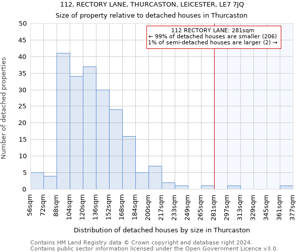 112, RECTORY LANE, THURCASTON, LEICESTER, LE7 7JQ: Size of property relative to detached houses in Thurcaston