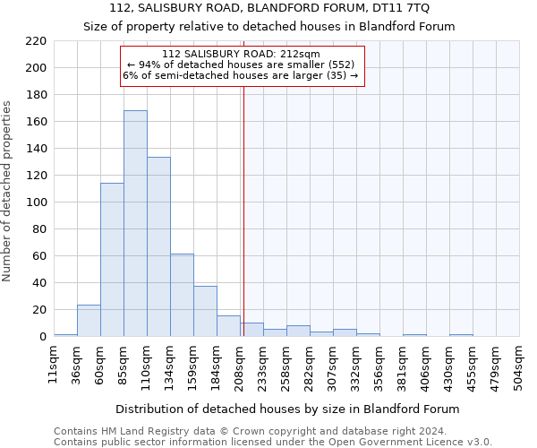 112, SALISBURY ROAD, BLANDFORD FORUM, DT11 7TQ: Size of property relative to detached houses in Blandford Forum