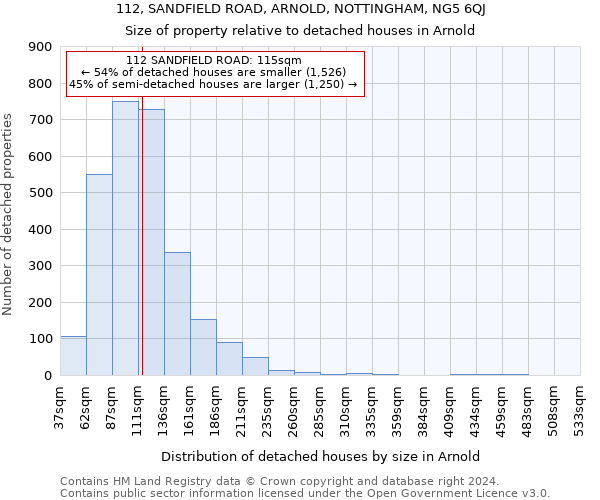 112, SANDFIELD ROAD, ARNOLD, NOTTINGHAM, NG5 6QJ: Size of property relative to detached houses in Arnold