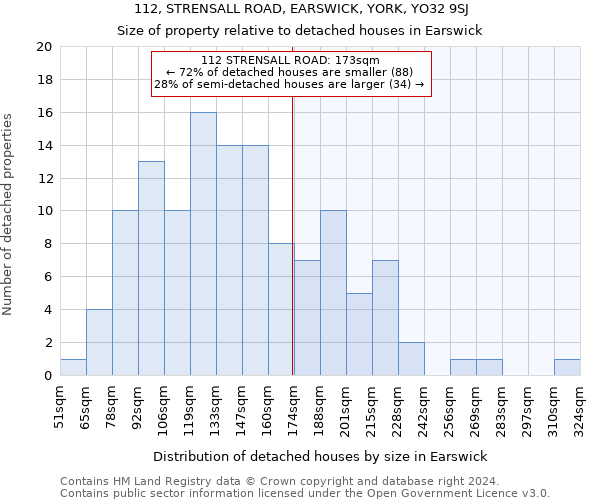 112, STRENSALL ROAD, EARSWICK, YORK, YO32 9SJ: Size of property relative to detached houses in Earswick