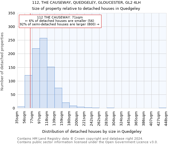 112, THE CAUSEWAY, QUEDGELEY, GLOUCESTER, GL2 4LH: Size of property relative to detached houses in Quedgeley