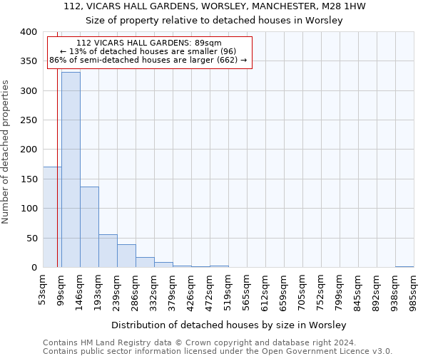 112, VICARS HALL GARDENS, WORSLEY, MANCHESTER, M28 1HW: Size of property relative to detached houses in Worsley