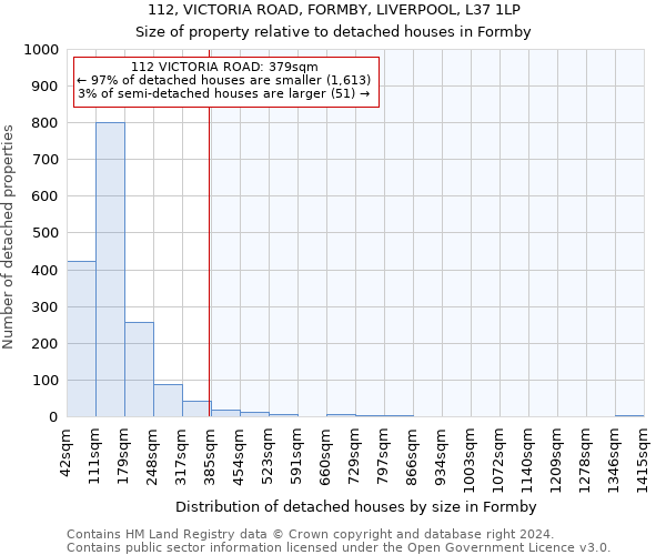 112, VICTORIA ROAD, FORMBY, LIVERPOOL, L37 1LP: Size of property relative to detached houses in Formby