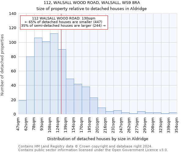 112, WALSALL WOOD ROAD, WALSALL, WS9 8RA: Size of property relative to detached houses in Aldridge