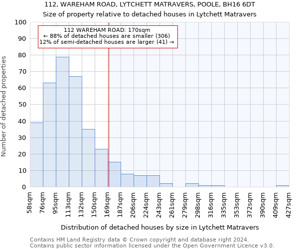 112, WAREHAM ROAD, LYTCHETT MATRAVERS, POOLE, BH16 6DT: Size of property relative to detached houses in Lytchett Matravers
