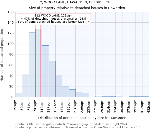 112, WOOD LANE, HAWARDEN, DEESIDE, CH5 3JE: Size of property relative to detached houses in Hawarden