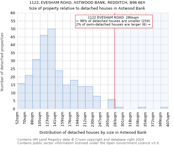 1122, EVESHAM ROAD, ASTWOOD BANK, REDDITCH, B96 6EA: Size of property relative to detached houses in Astwood Bank