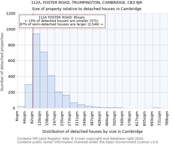 112A, FOSTER ROAD, TRUMPINGTON, CAMBRIDGE, CB2 9JR: Size of property relative to detached houses in Cambridge
