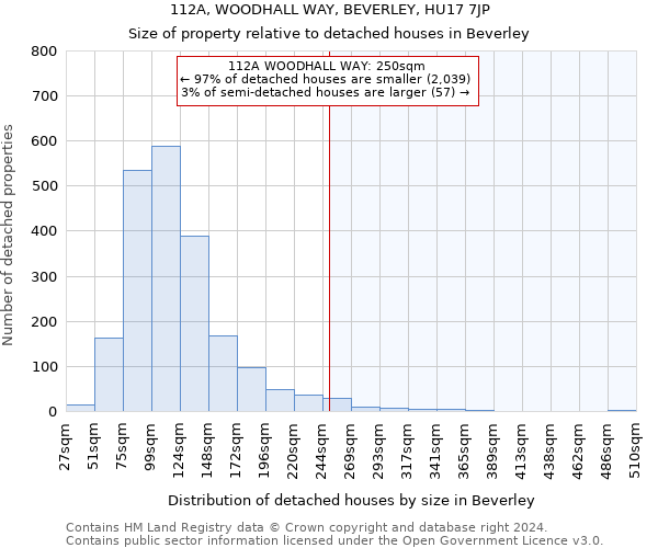 112A, WOODHALL WAY, BEVERLEY, HU17 7JP: Size of property relative to detached houses in Beverley