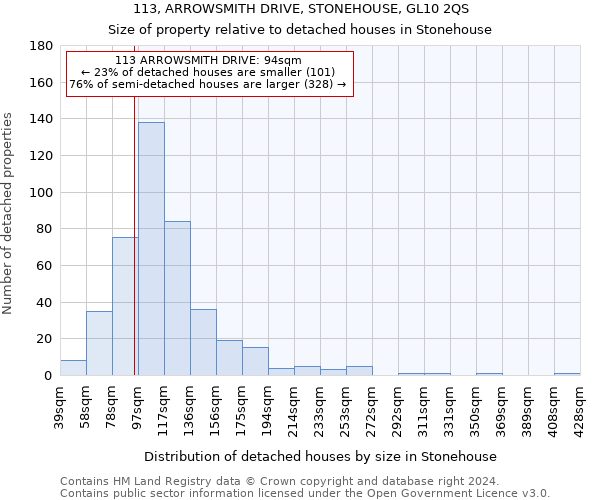 113, ARROWSMITH DRIVE, STONEHOUSE, GL10 2QS: Size of property relative to detached houses in Stonehouse