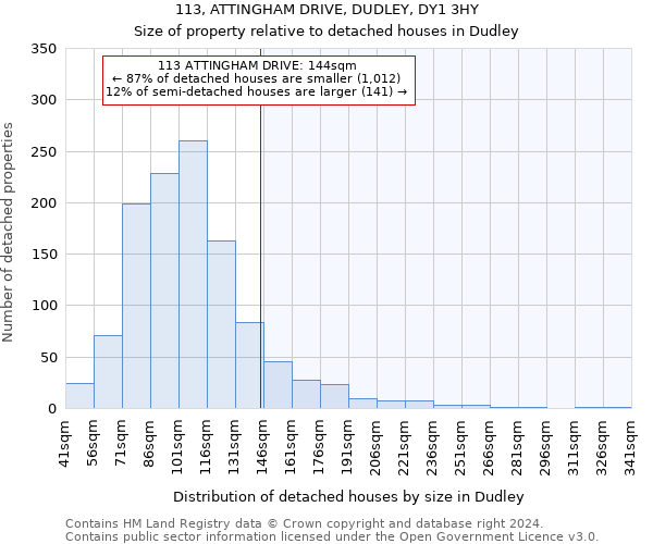 113, ATTINGHAM DRIVE, DUDLEY, DY1 3HY: Size of property relative to detached houses in Dudley