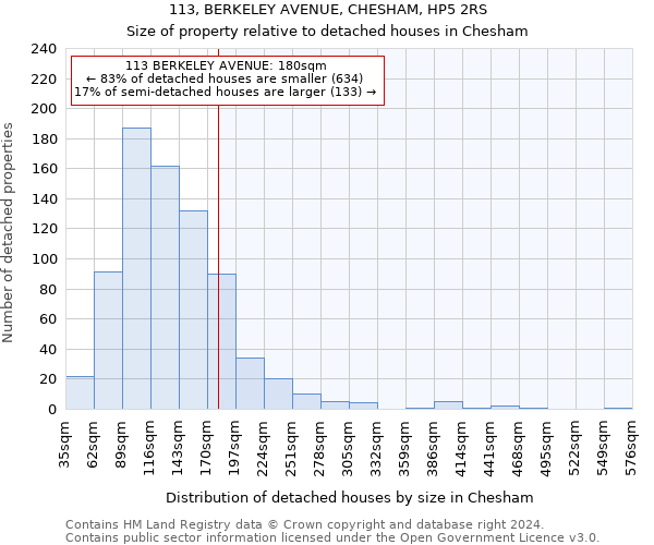 113, BERKELEY AVENUE, CHESHAM, HP5 2RS: Size of property relative to detached houses in Chesham