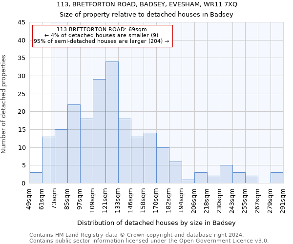 113, BRETFORTON ROAD, BADSEY, EVESHAM, WR11 7XQ: Size of property relative to detached houses in Badsey