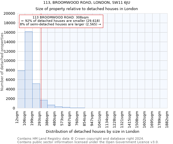 113, BROOMWOOD ROAD, LONDON, SW11 6JU: Size of property relative to detached houses in London