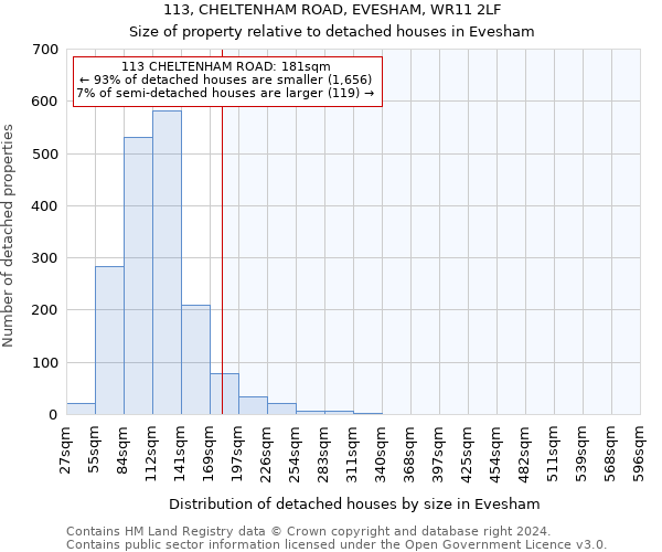 113, CHELTENHAM ROAD, EVESHAM, WR11 2LF: Size of property relative to detached houses in Evesham