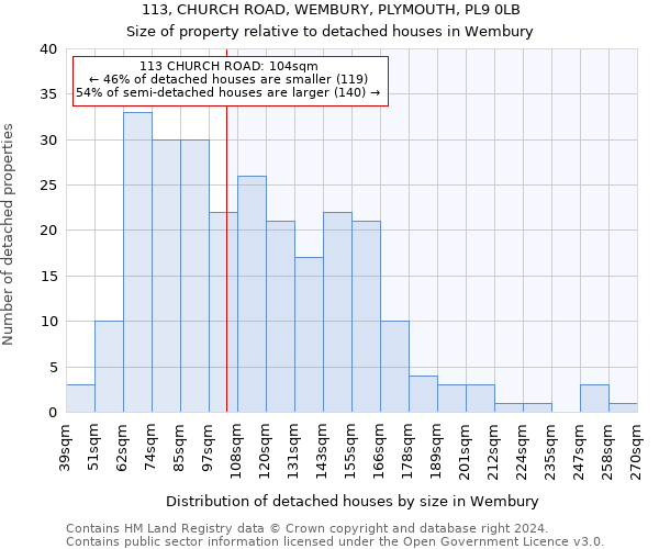 113, CHURCH ROAD, WEMBURY, PLYMOUTH, PL9 0LB: Size of property relative to detached houses in Wembury