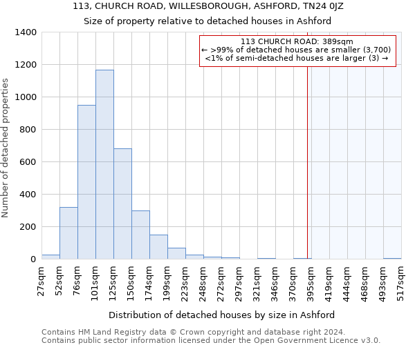 113, CHURCH ROAD, WILLESBOROUGH, ASHFORD, TN24 0JZ: Size of property relative to detached houses in Ashford