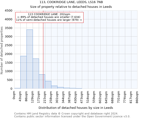 113, COOKRIDGE LANE, LEEDS, LS16 7NB: Size of property relative to detached houses in Leeds