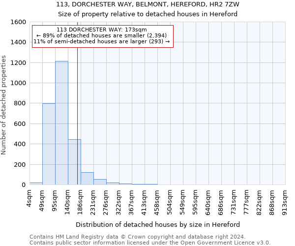 113, DORCHESTER WAY, BELMONT, HEREFORD, HR2 7ZW: Size of property relative to detached houses in Hereford