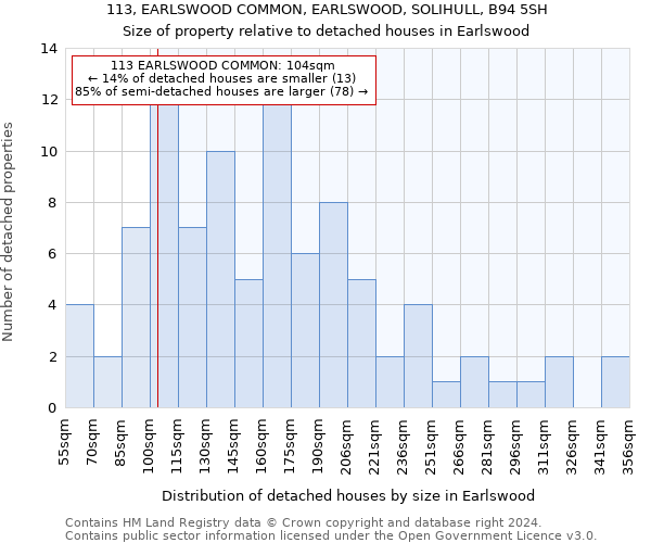 113, EARLSWOOD COMMON, EARLSWOOD, SOLIHULL, B94 5SH: Size of property relative to detached houses in Earlswood