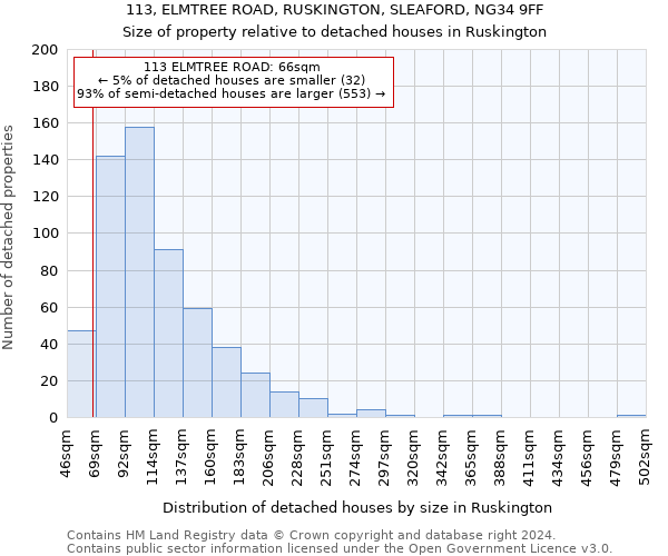 113, ELMTREE ROAD, RUSKINGTON, SLEAFORD, NG34 9FF: Size of property relative to detached houses in Ruskington