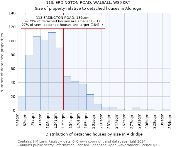 113, ERDINGTON ROAD, WALSALL, WS9 0RT: Size of property relative to detached houses in Aldridge