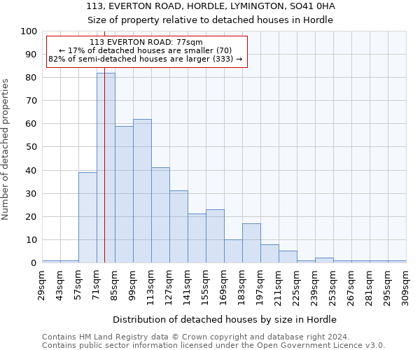 113, EVERTON ROAD, HORDLE, LYMINGTON, SO41 0HA: Size of property relative to detached houses in Hordle