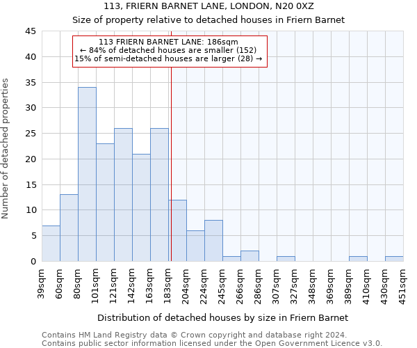 113, FRIERN BARNET LANE, LONDON, N20 0XZ: Size of property relative to detached houses in Friern Barnet
