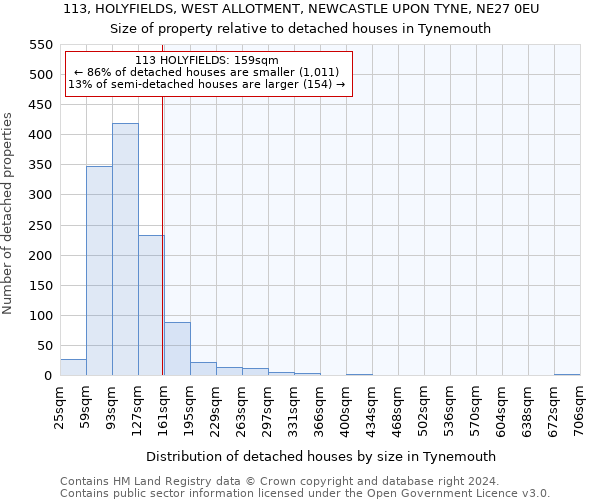 113, HOLYFIELDS, WEST ALLOTMENT, NEWCASTLE UPON TYNE, NE27 0EU: Size of property relative to detached houses in Tynemouth
