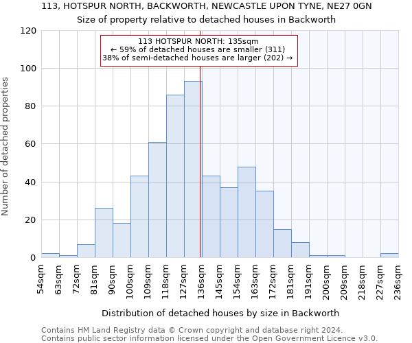 113, HOTSPUR NORTH, BACKWORTH, NEWCASTLE UPON TYNE, NE27 0GN: Size of property relative to detached houses in Backworth