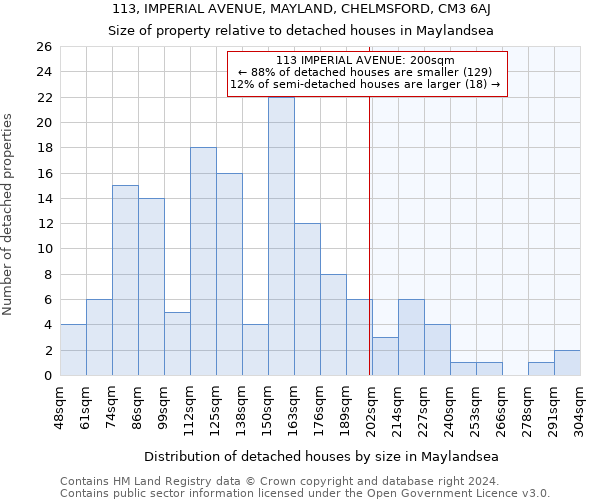 113, IMPERIAL AVENUE, MAYLAND, CHELMSFORD, CM3 6AJ: Size of property relative to detached houses in Maylandsea