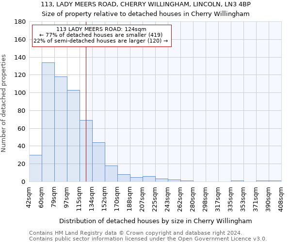 113, LADY MEERS ROAD, CHERRY WILLINGHAM, LINCOLN, LN3 4BP: Size of property relative to detached houses in Cherry Willingham