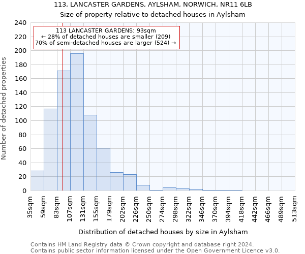 113, LANCASTER GARDENS, AYLSHAM, NORWICH, NR11 6LB: Size of property relative to detached houses in Aylsham
