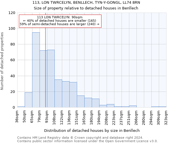 113, LON TWRCELYN, BENLLECH, TYN-Y-GONGL, LL74 8RN: Size of property relative to detached houses in Benllech