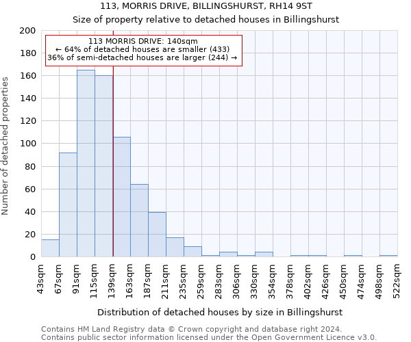 113, MORRIS DRIVE, BILLINGSHURST, RH14 9ST: Size of property relative to detached houses in Billingshurst