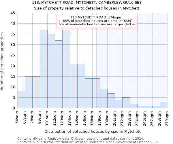 113, MYTCHETT ROAD, MYTCHETT, CAMBERLEY, GU16 6ES: Size of property relative to detached houses in Mytchett